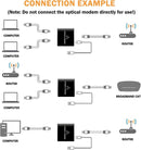 Divisor de Internet 2 en 1  de Alta Velocidad (1000 Mbps)